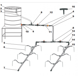Sustav navodnjavanja Sustav navodnjavanja